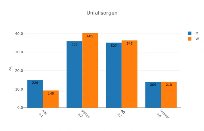 Exemplarisches Balkendiagramm